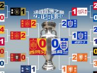 英格兰成功晋级欧洲杯四强，轻松击败斯洛伐克 英格兰成功晋级欧洲杯四强,轻松击败斯洛伐克的是谁 