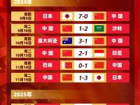 足球盛宴继续上演，观众热情如火 