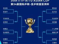 关于亚洲赛场惊现黑马，晋级转播关注的信息