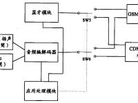 gsm-r与gsm区别 gsmr与gsm的区别 