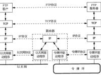 tcpip参考模型的区别 tcpip参考模型中包括的协议层次有 