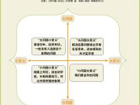选区路径区别 路径和选区都必须是闭合的对吗 