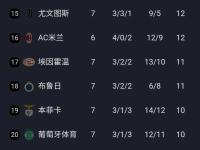 马竞主场惨败，积分榜榜首位置或将失守 