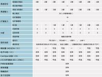 cdm与pdm区别 cdm和cdmf区别 