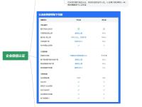 微信认证区别 微信认证的好处与坏处 