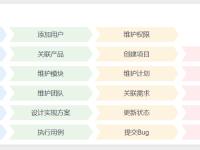 禅道与qc的区别 禅道与qc的区别是什么 