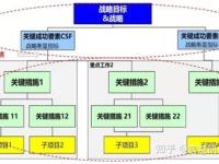 BP和SP区别 sp和bp的全称 