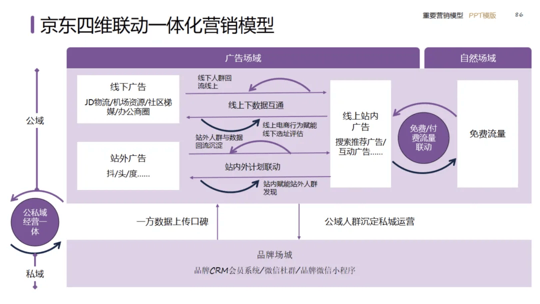 关于零售预测：销量预测模型实战的信息