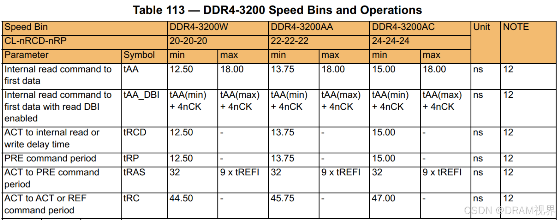 内存ddr3和ddr4的区别