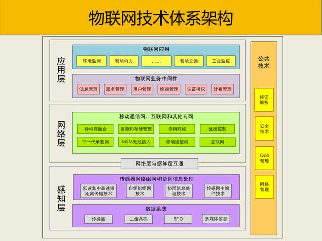 物联网和互联网的区别