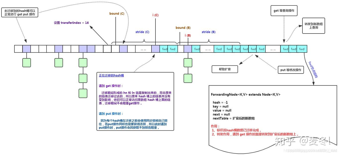 synchronized和lock的区别