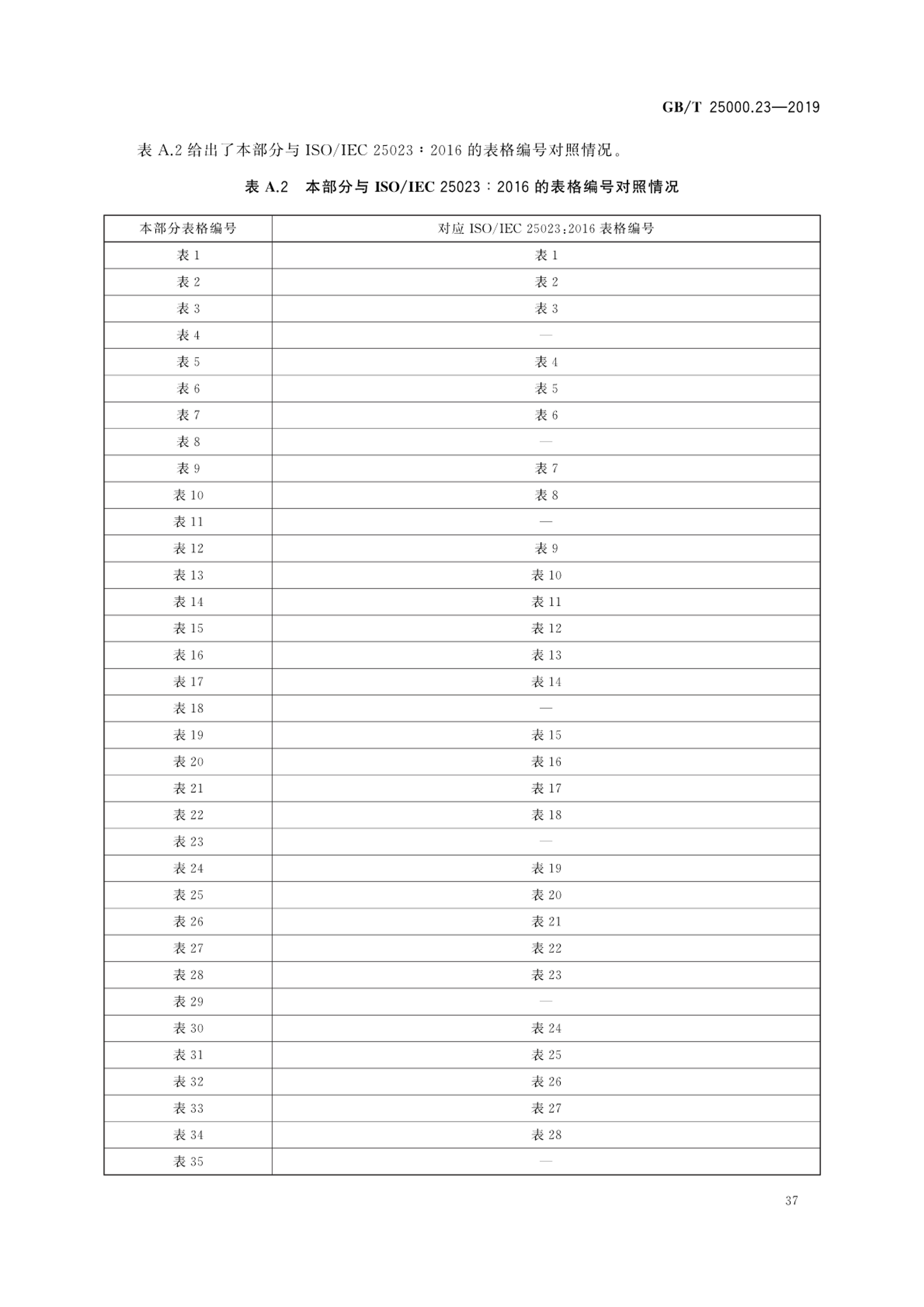 关于gb和gb的区别的信息