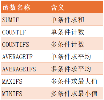 sumif与sumifs的区别