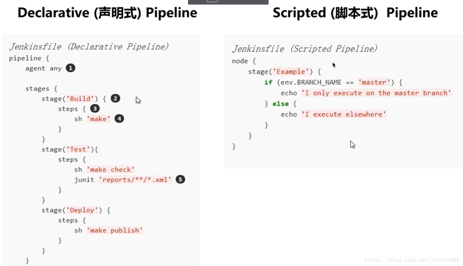 pipeline与commit区别 commit和commit and push的区别 