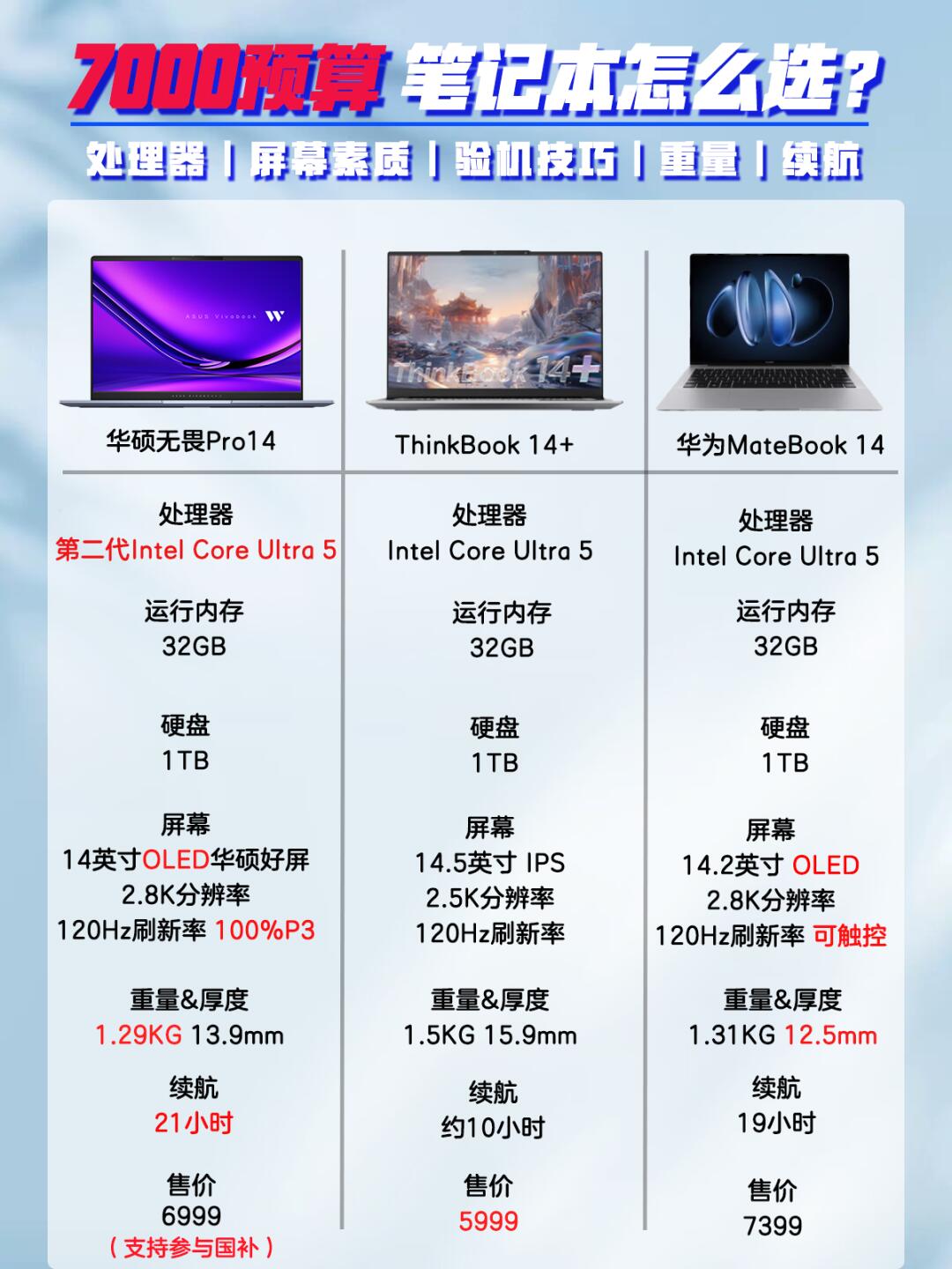 双显和独显的区别 双显卡跟独立显卡的区别是什么意思 