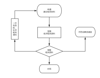 审批人和抄送人区别 审批流程抄送是什么意思 
