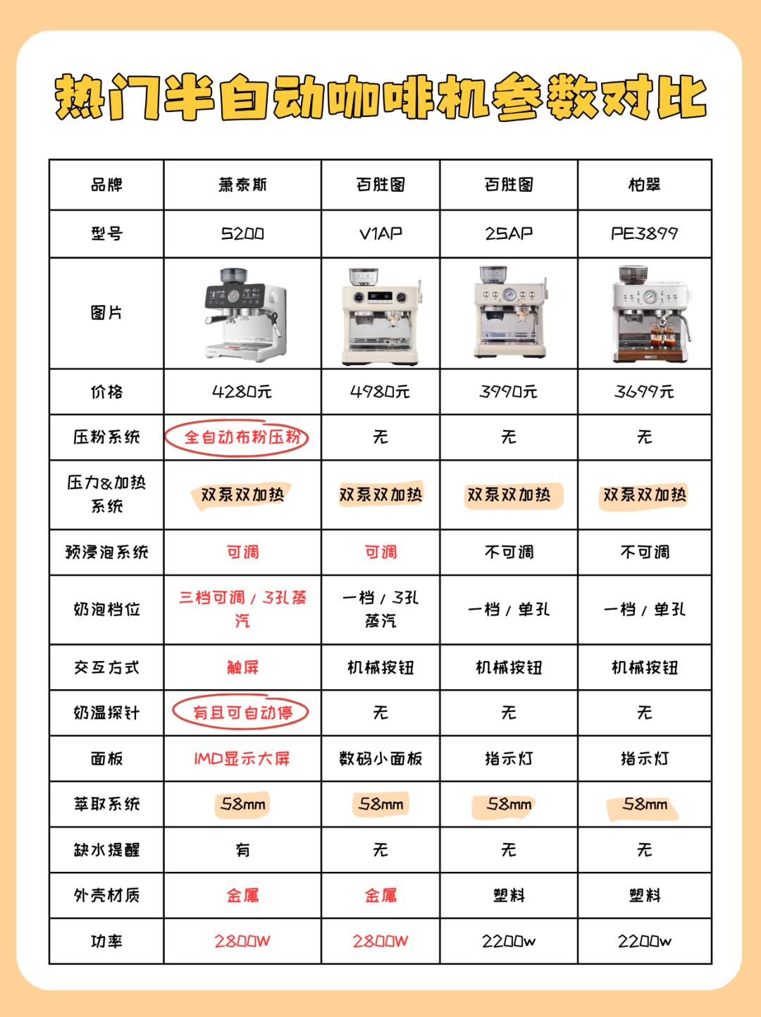 ptp于mtp的区别 mtp ptp rndis 