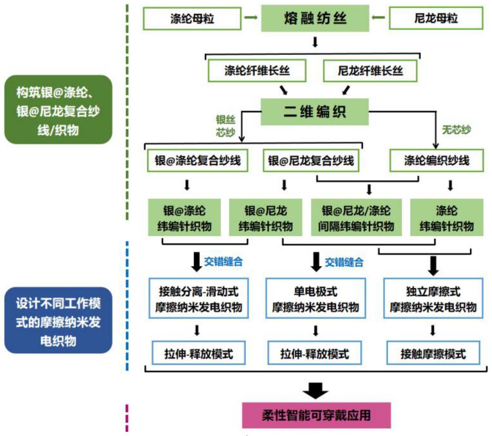 作用和方式的区别 作用和用法是一个意思吗 