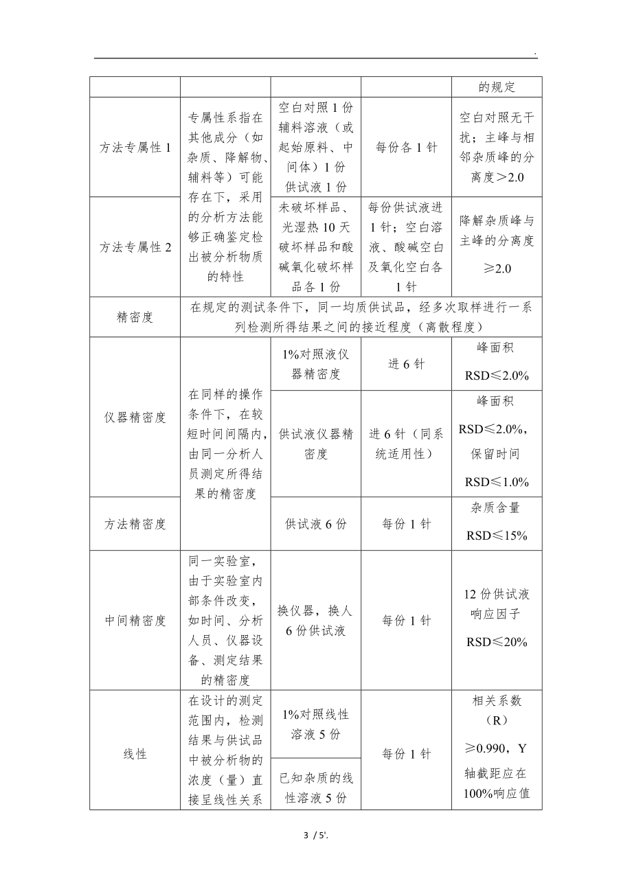 因子主成分区别的简单介绍