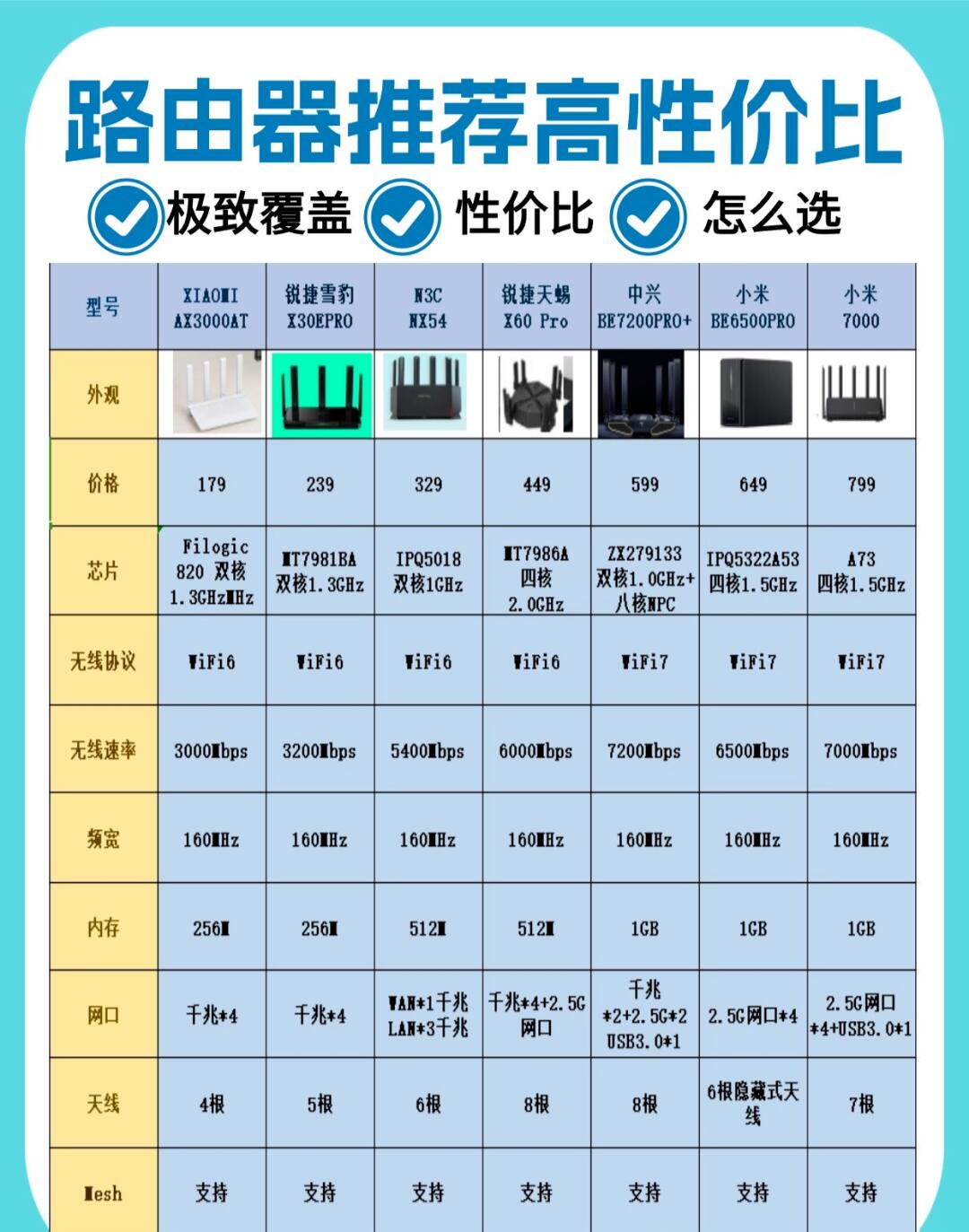 路由器和wifi的区别 路由器和wifi是一个吗 
