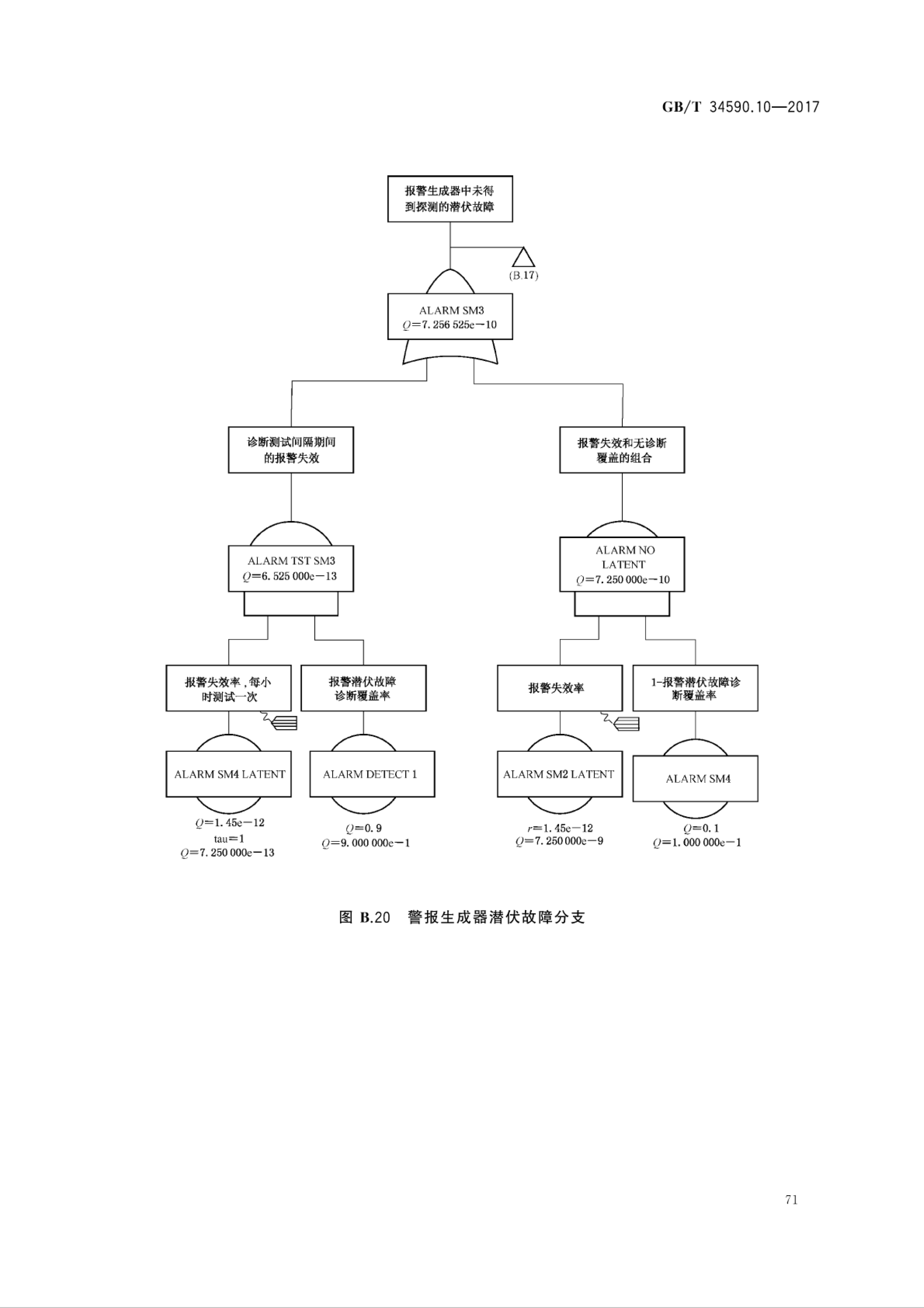 说明和指南的区别 指南和说明书哪个更权威 