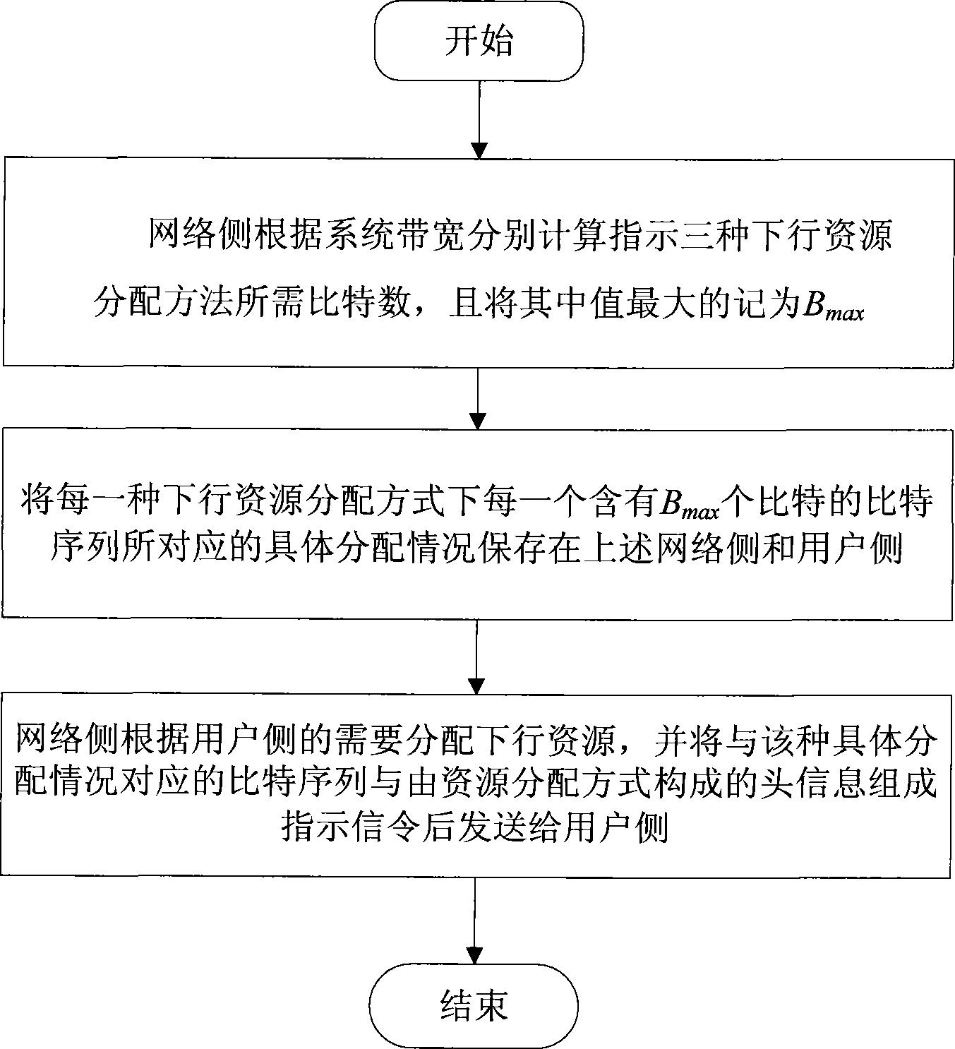 上下行资源区别 上下行资源区别大吗 