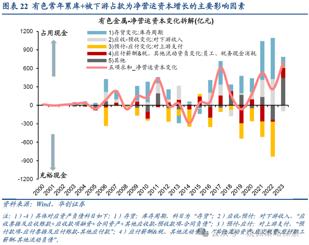 上下行资源区别 上下行资源区别大吗 