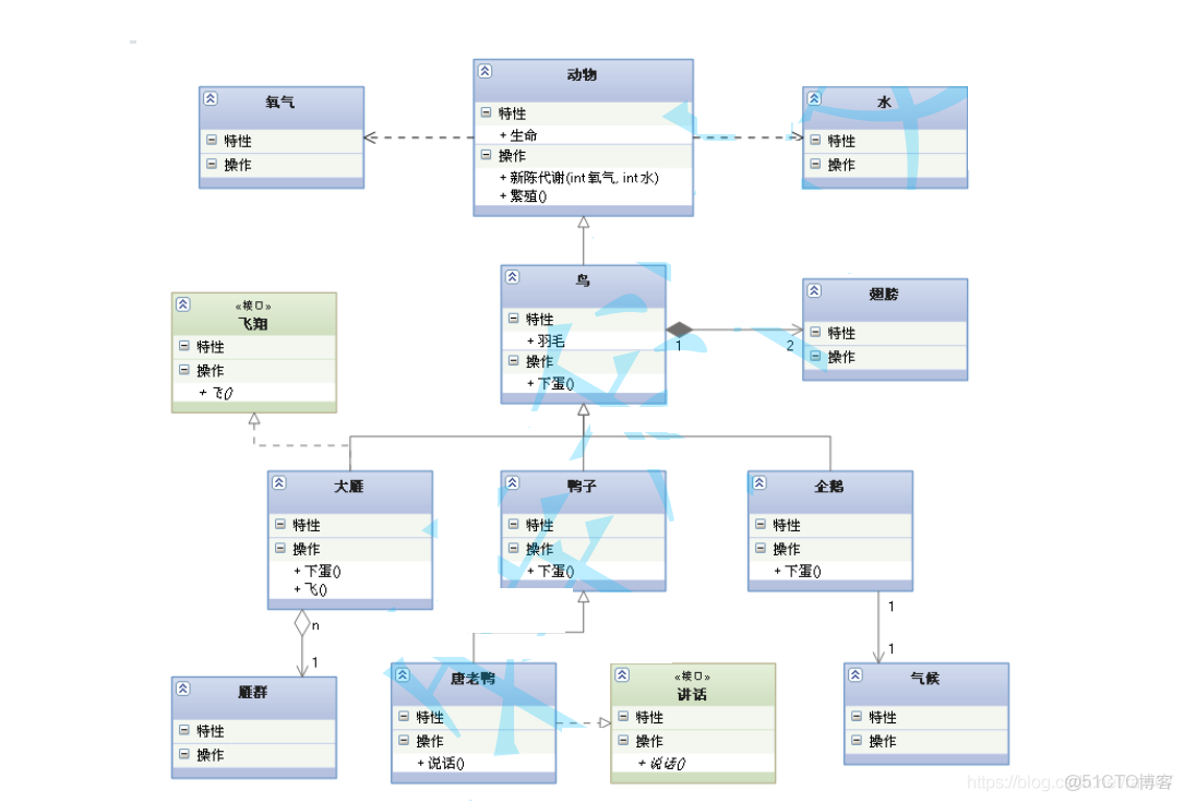 protected和public的区别 privateprotectedpublicfinal 区别 
