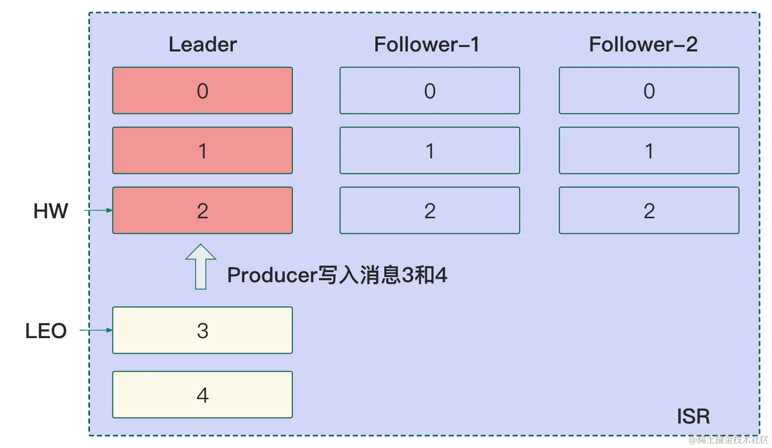 副本和复制的区别 副本和复制的区别是什么 