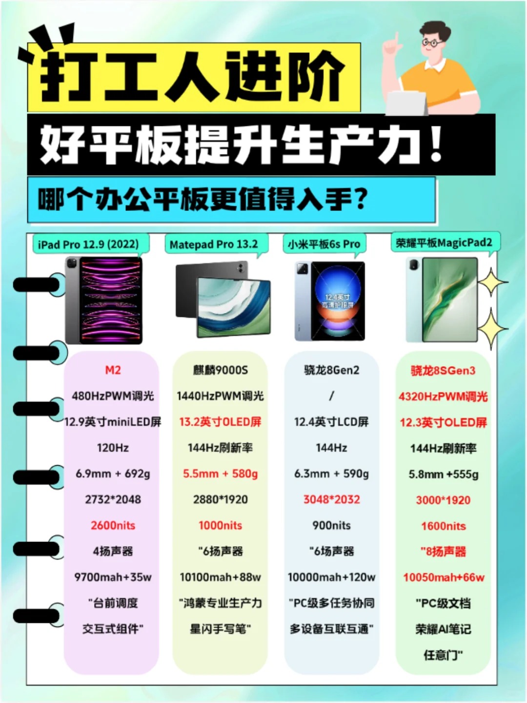 4种ipad的区别 几款ipad区别是什么意思 