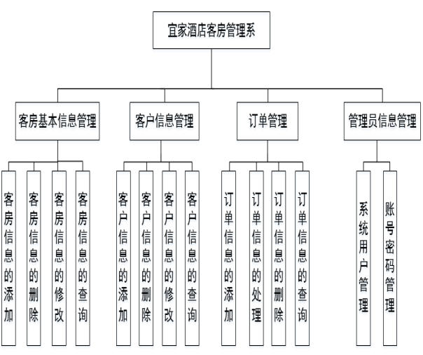 aspjspphp区别 aspjsphtml区别 