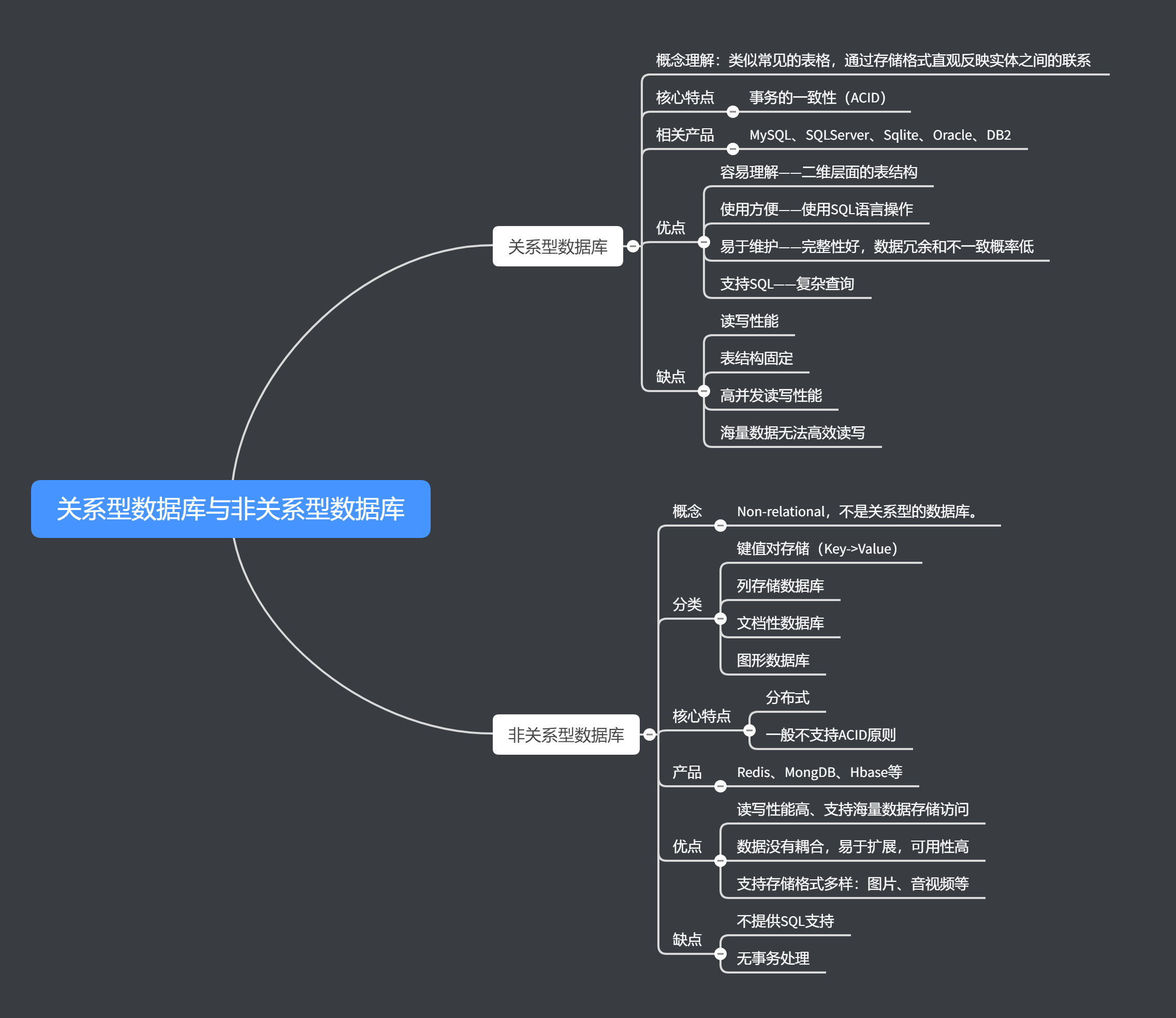 fedora和centos区别 fedora和redhat的关系 