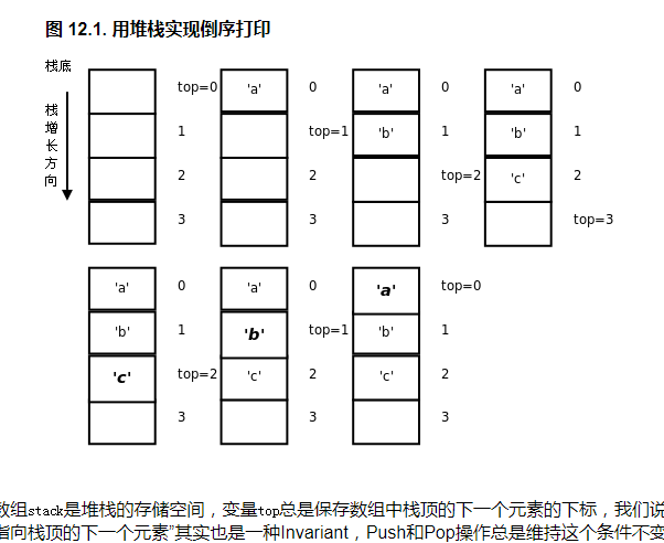 堆空间和栈空间的区别 堆空间和栈空间的区别和联系 