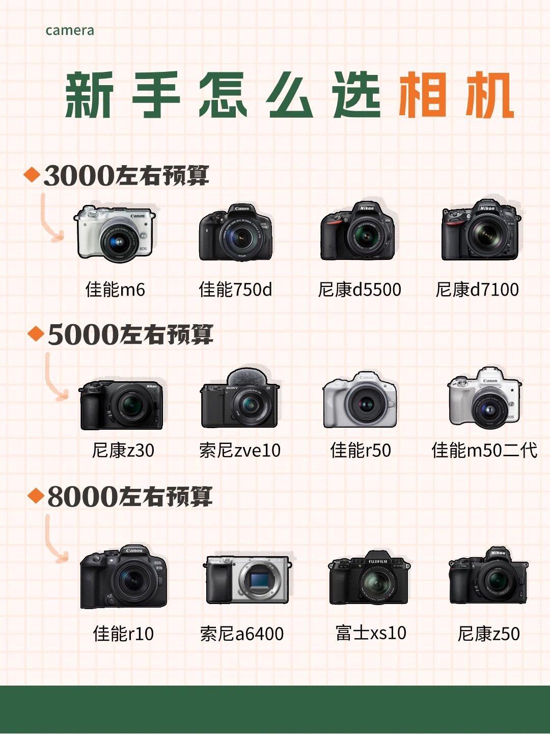 单反600d和700d区别 eos700d和600d的区别 