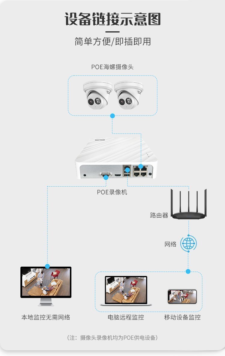 摄像头和摄像机区别 摄像头和摄像机区别大吗 
