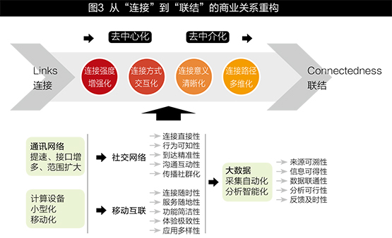重构重建区别 构建与重建的区别 