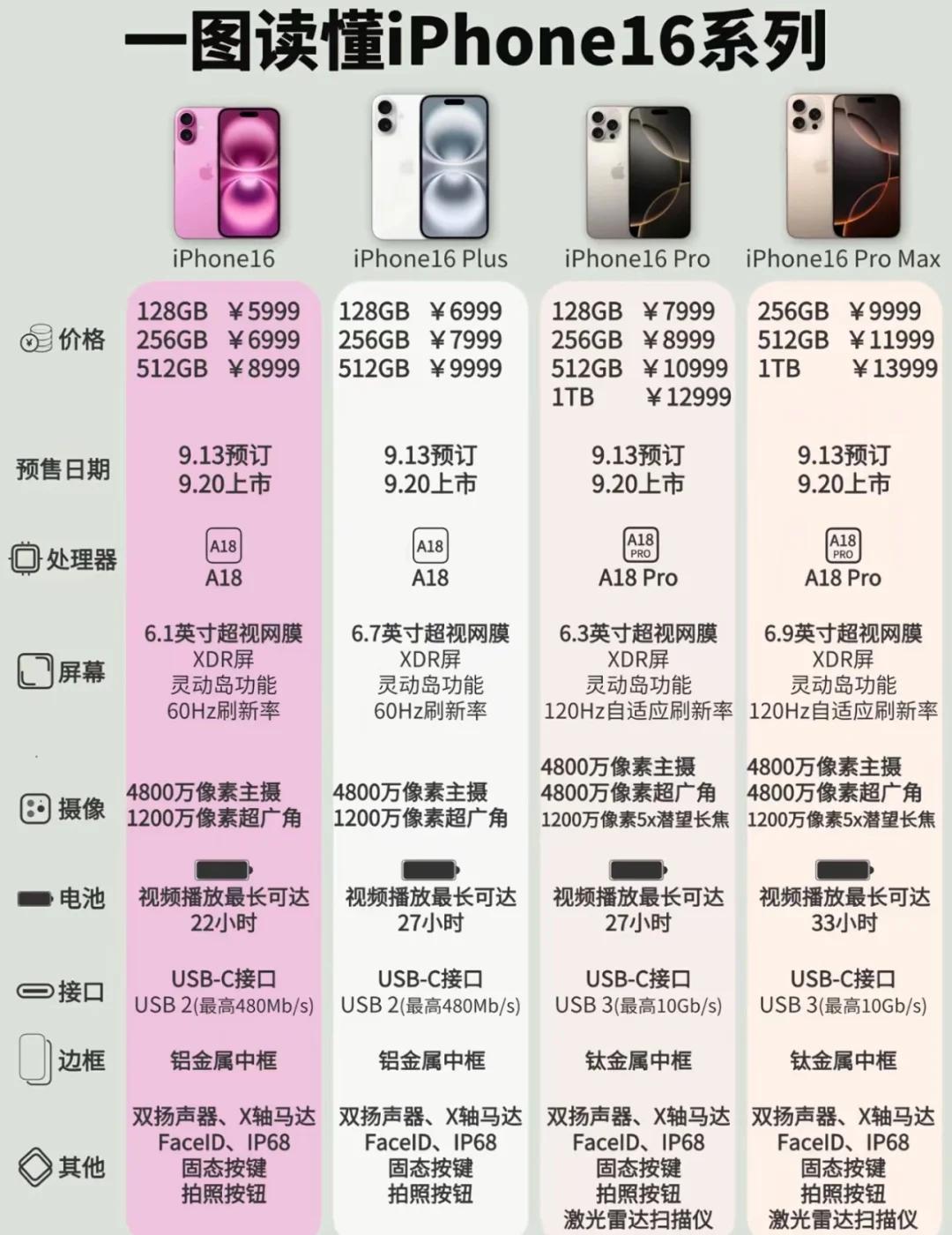 苹果版pr区别 pr和苹果兼容吗 