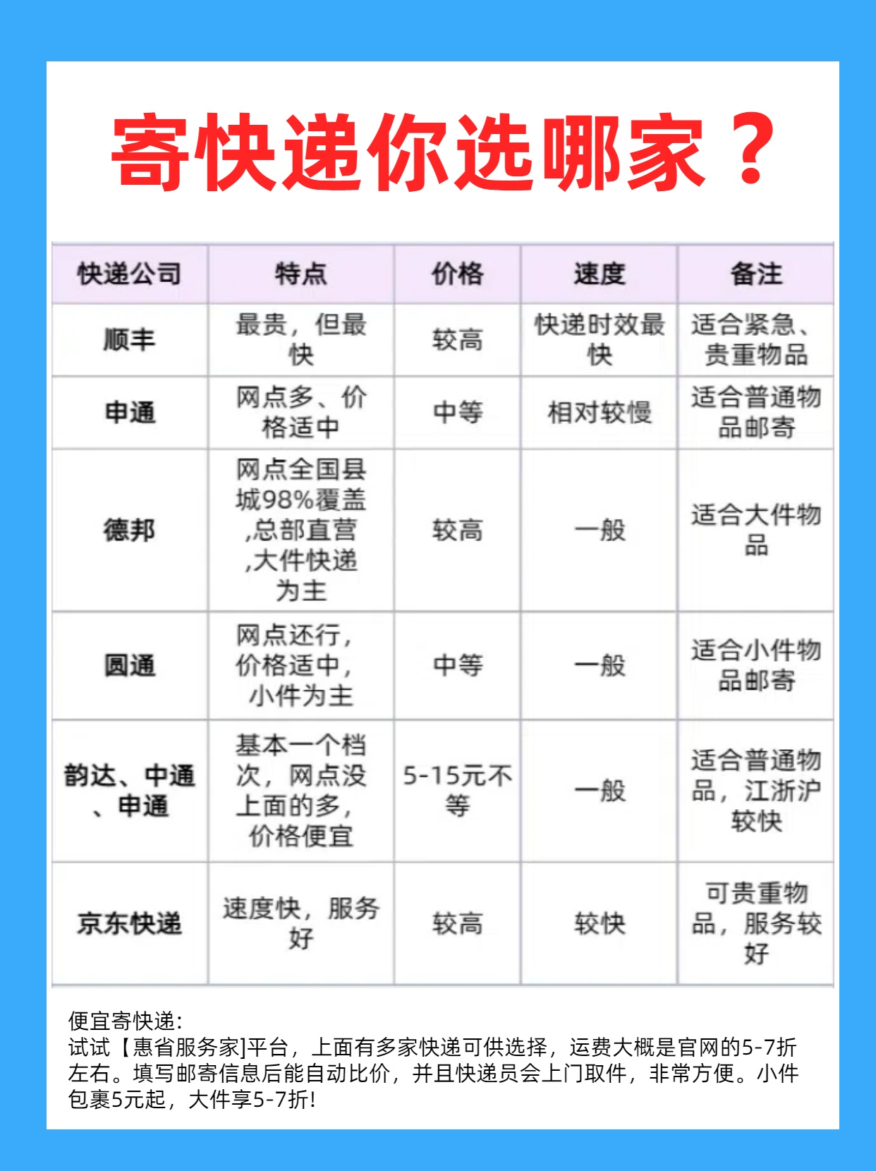 顺丰1开头9开头区别 顺丰1开头9开头区别大吗 