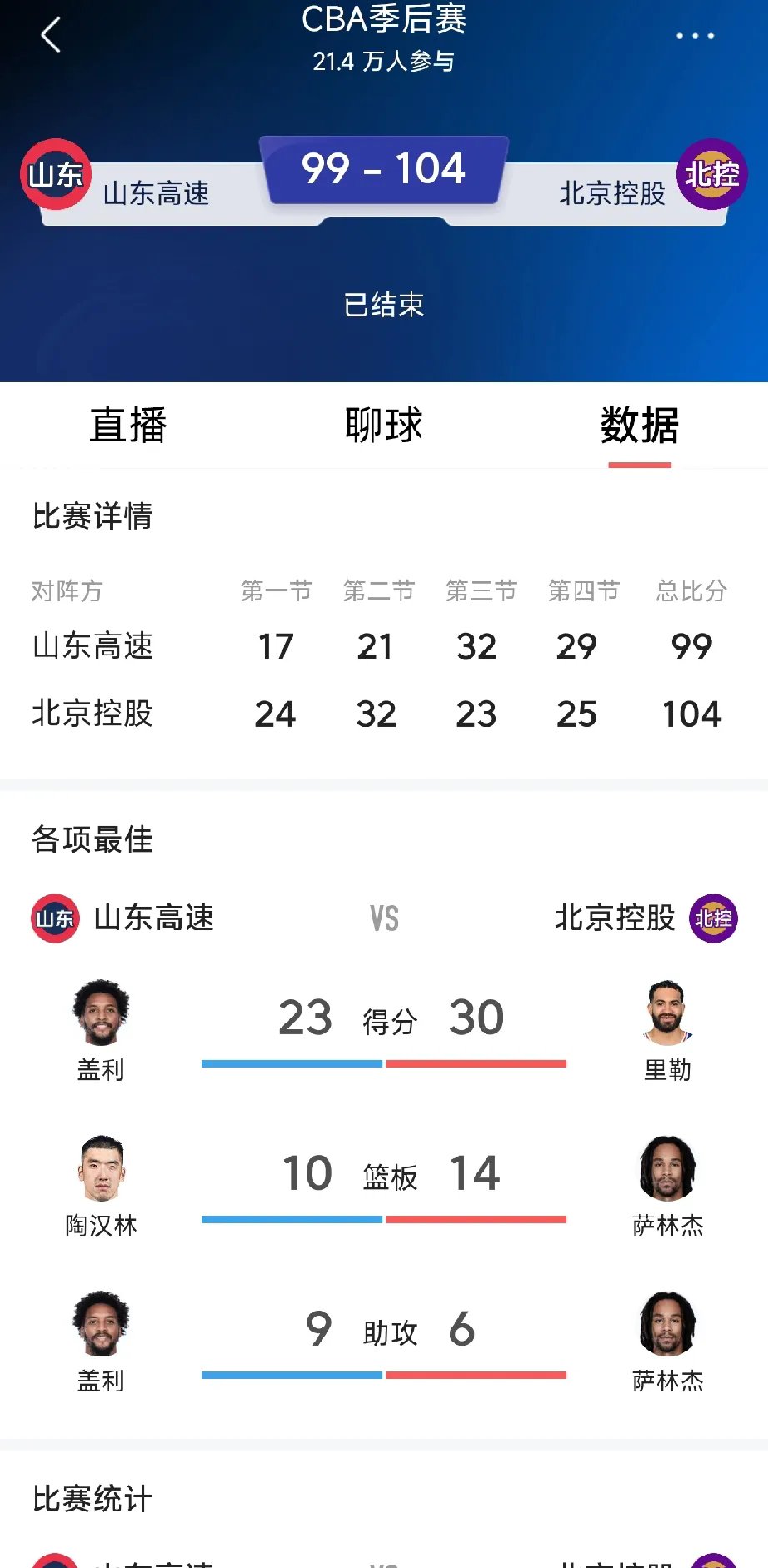 关于青岛男篮主场惨败，输给山东队大比分的信息