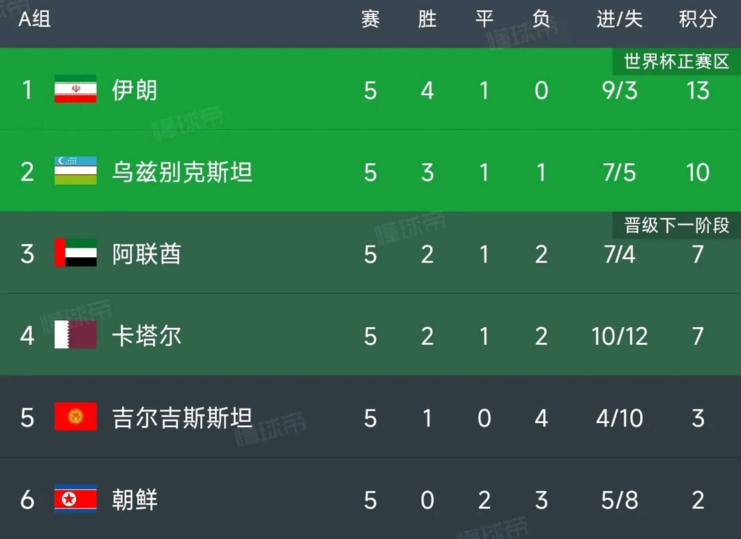 里尔主场气势如虹大胜勒阿弗尔，领跑积分榜的简单介绍