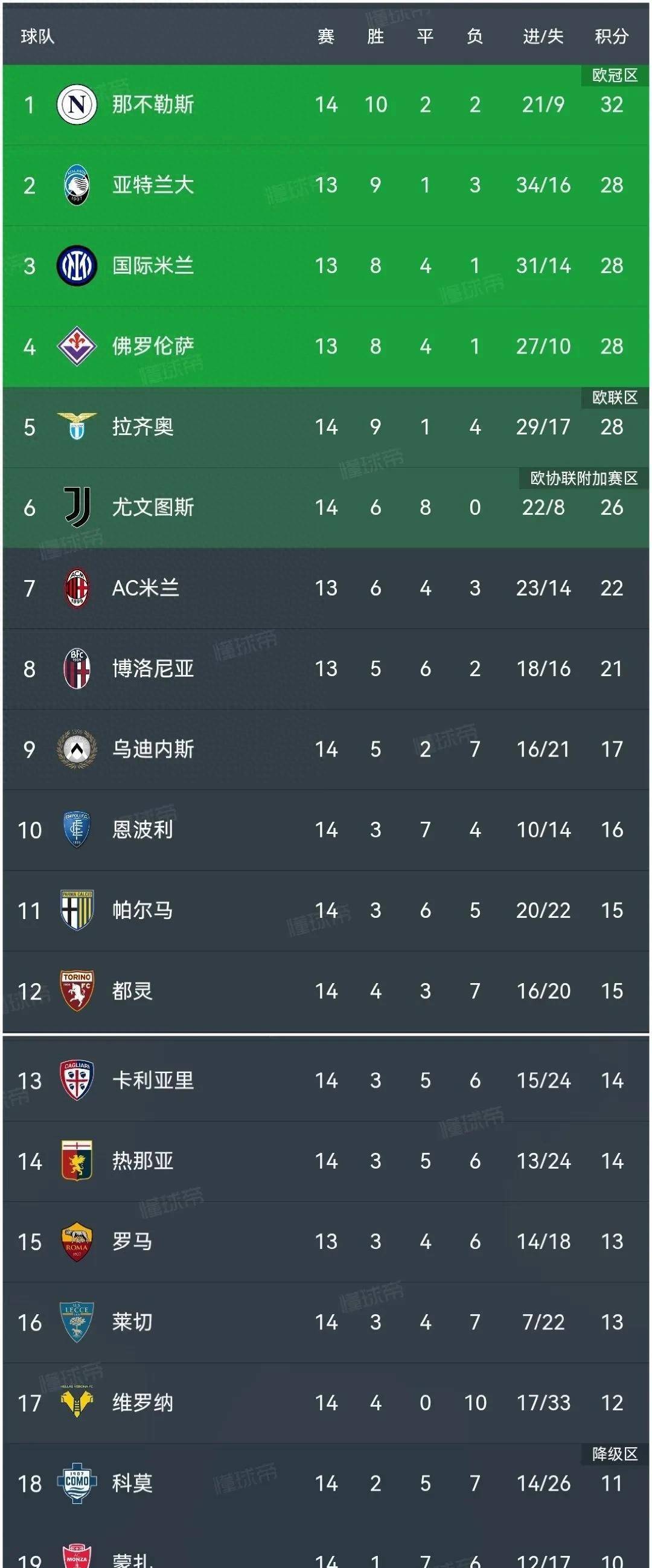 关于尼斯队战胜对手，稳固在欧洲赛场资格席位，争夺更好成绩的信息