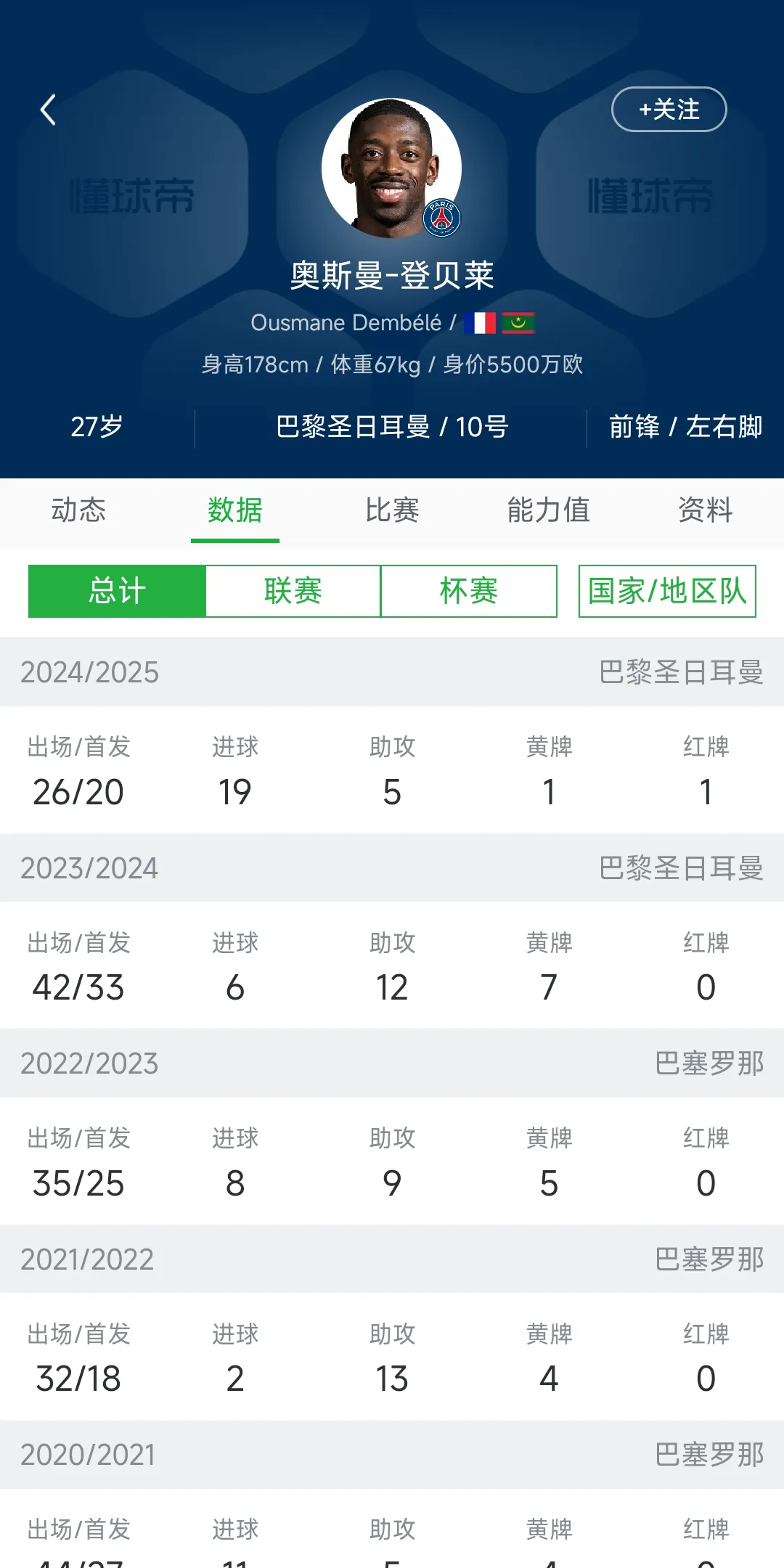 出场次数创纪录，法甲老将依然表现稳定的简单介绍
