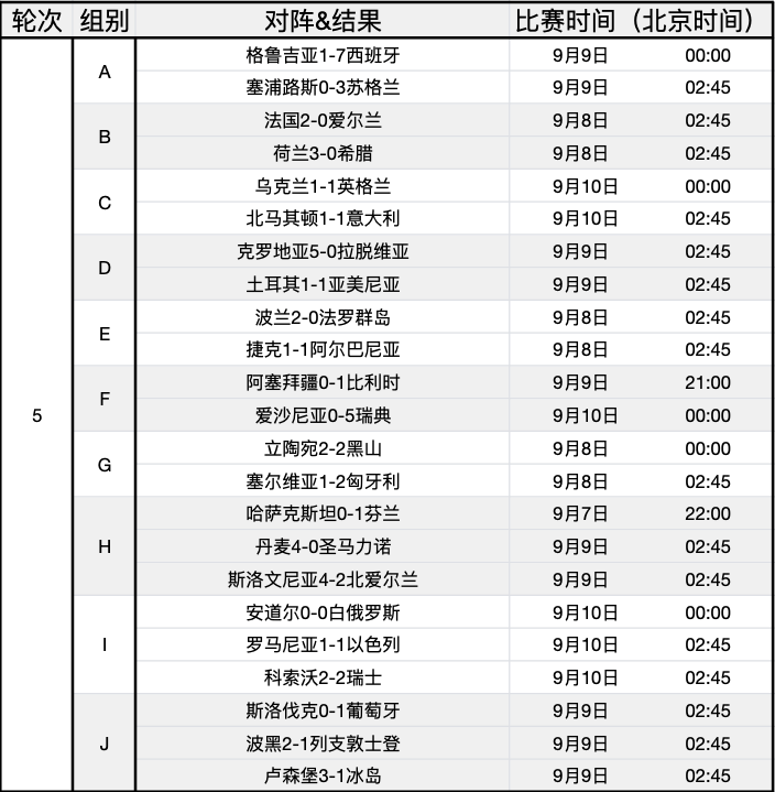 欧洲杯预选赛赛程确定，各国备战 