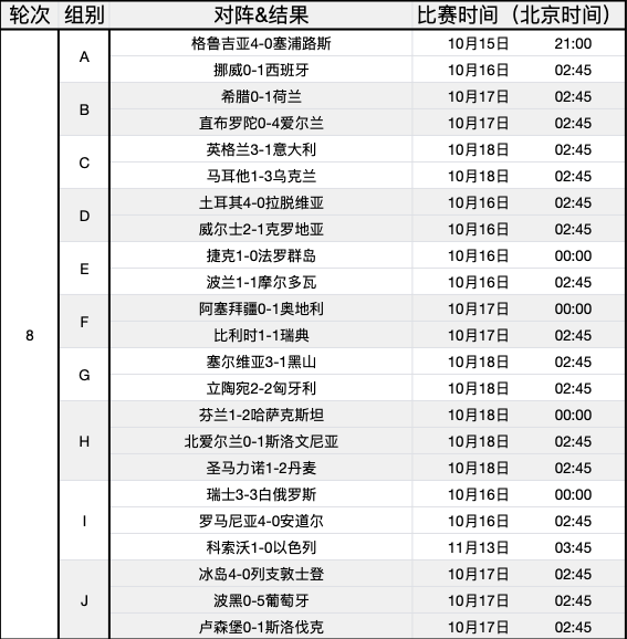 欧洲杯预选赛赛程确定，各国备战 