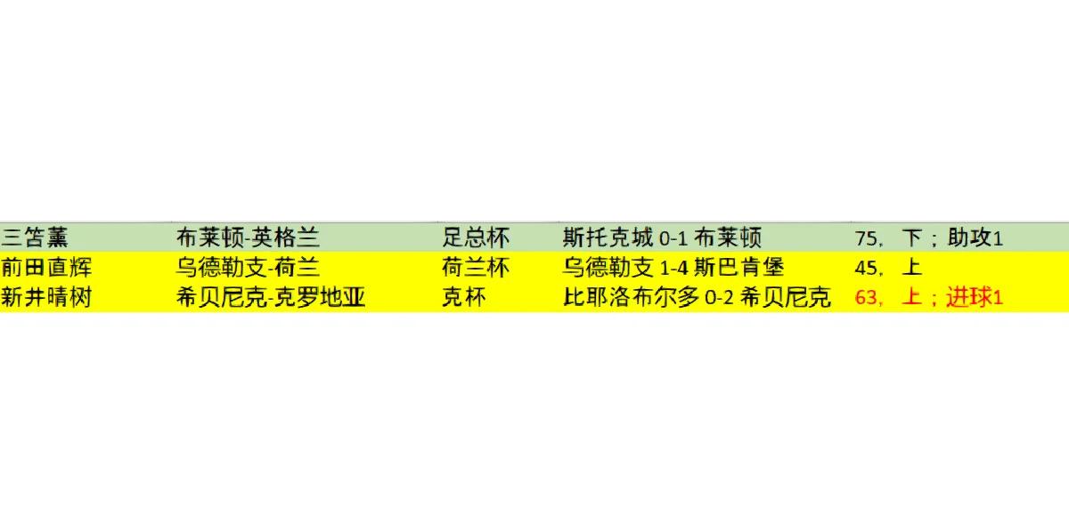 包含热血激情：南美实力豪强抗击亚洲力量的词条