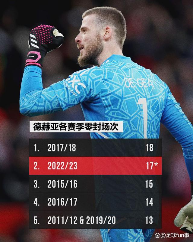 巴塞尔力克止连败曼联难获团结的简单介绍