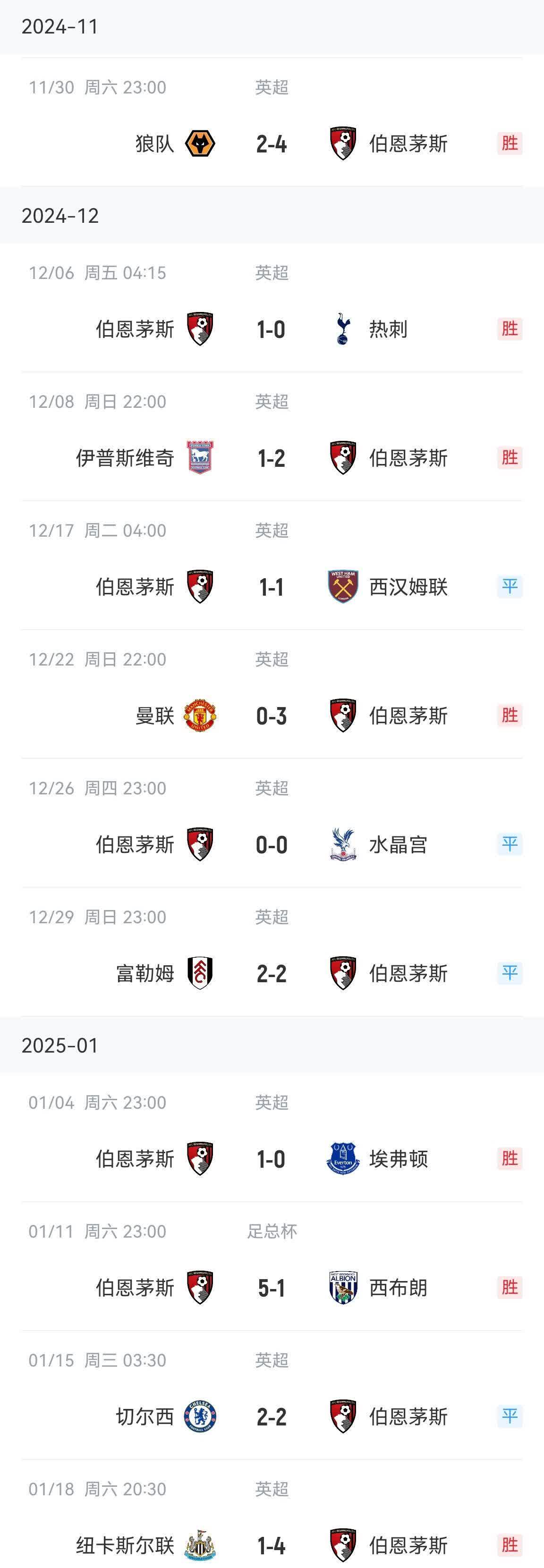 伯恩茅斯客场逼平卡迪夫城，保持不败的简单介绍